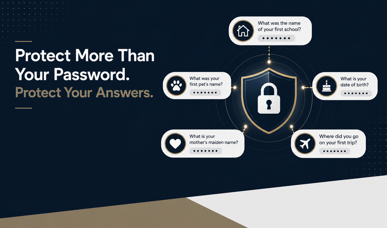 Secanswers