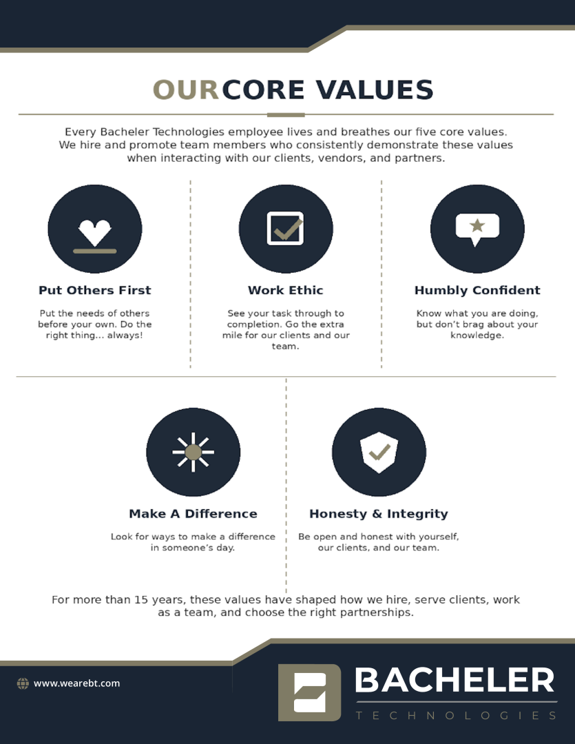 BT Core Values