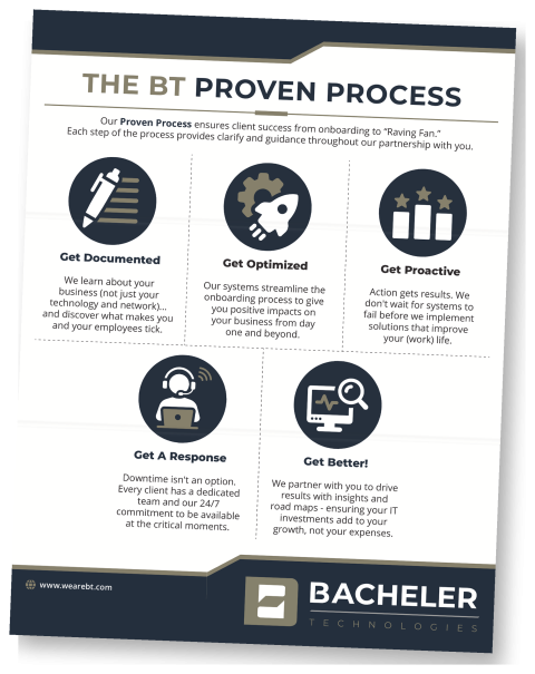 Bacheler Proven Process Opened Trifold Right Tilt
